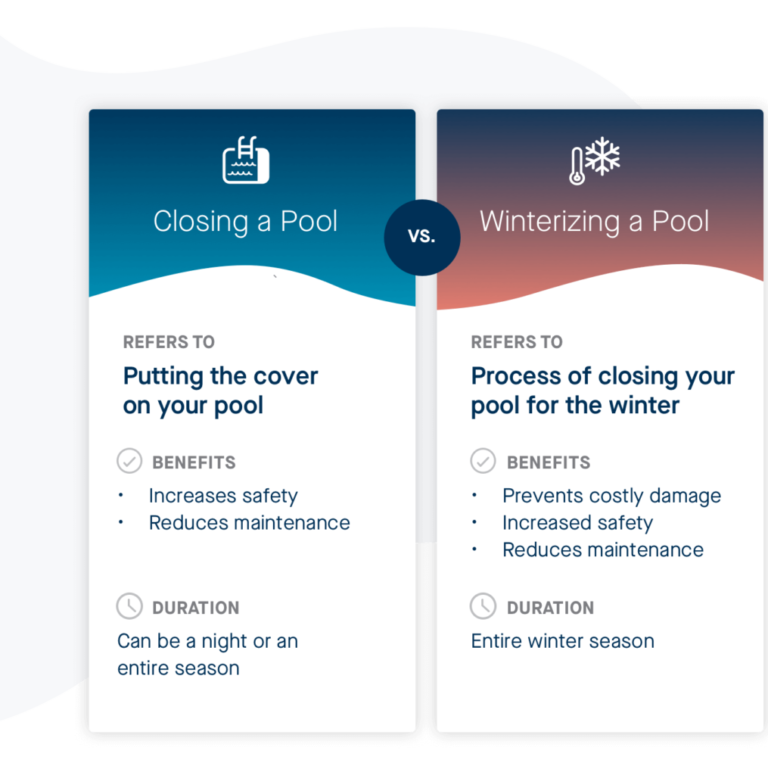 cost to winterize a pool